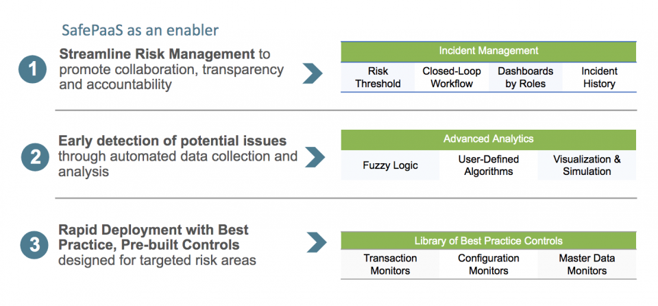Continuous Control Monitoring Examples The benefits of Continuous Controls Monitoring - SafePaaS