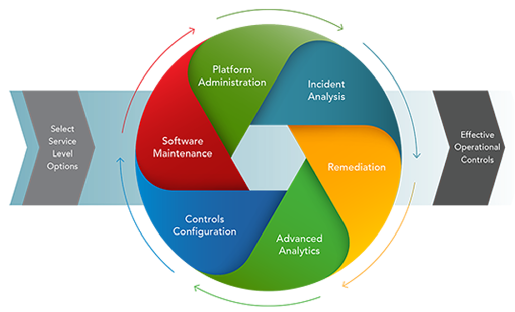 ManagedServices3 2