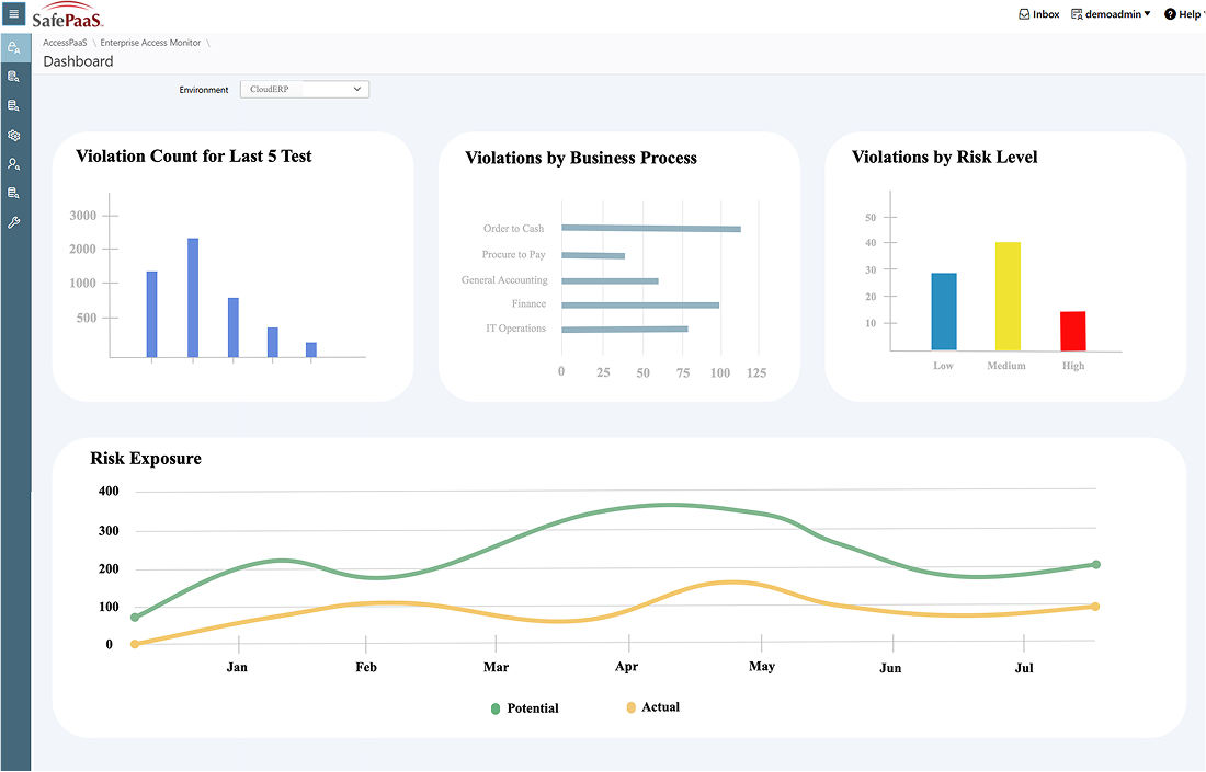 SafePaaS-Dashboard