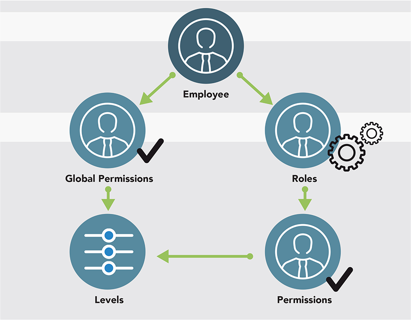 Application Assurance
