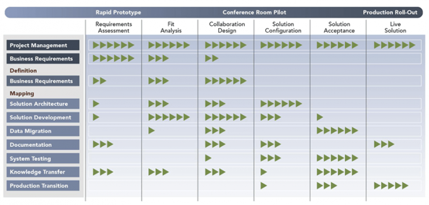 Discover Risk-Based Control with SafeMethod™ Today