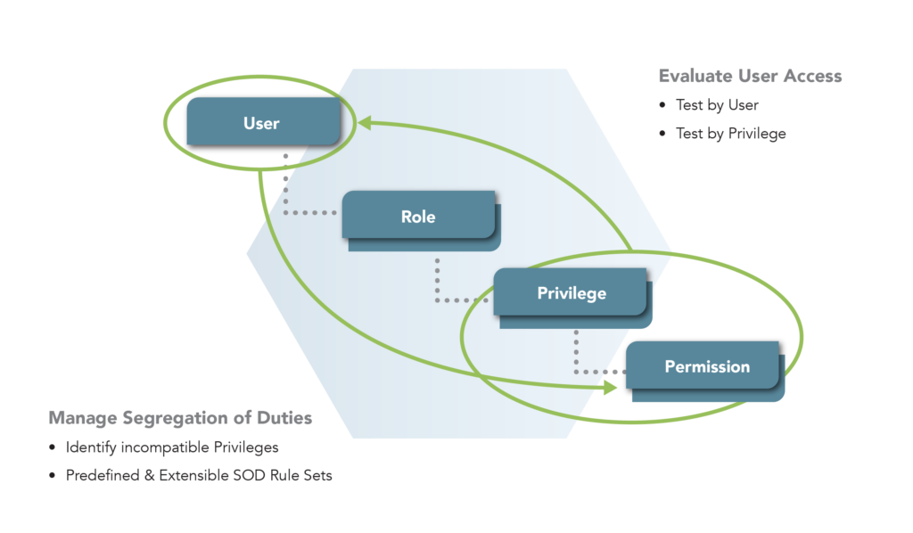 Oracle ERP Cloud