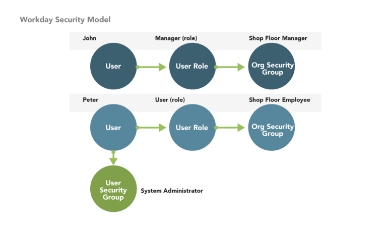 Enhance Workday Control and Security with Our Solutions