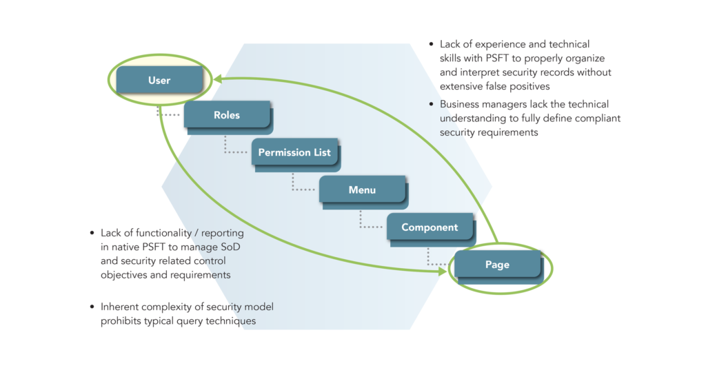 sm_peoplesoft