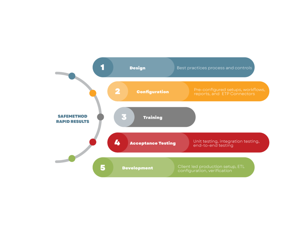 RapidResults approach (1)
