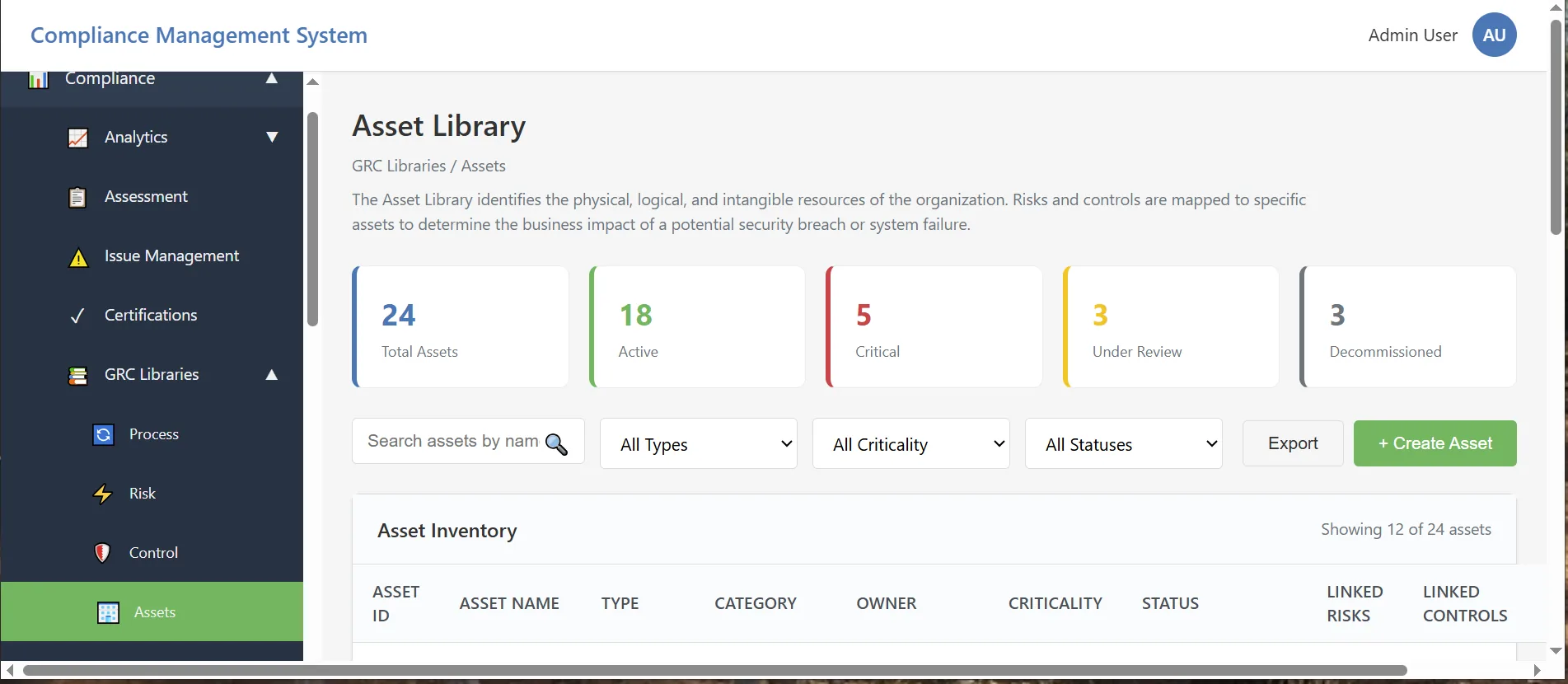 Asset Library — total, active, critical, under review and decommissioned assets