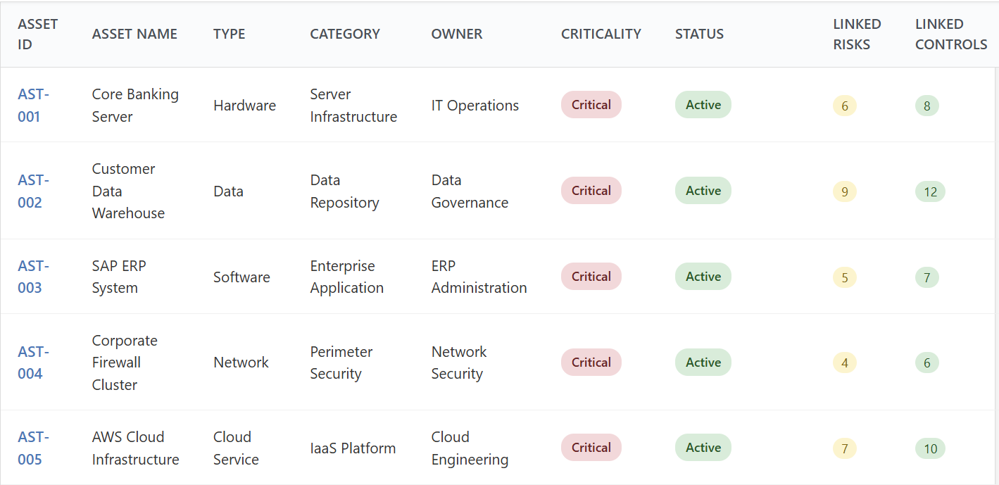 Asset inventory with linked risks and controls