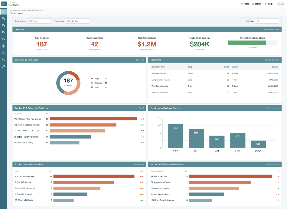 AccessPaaS Enterprise Access Monitor